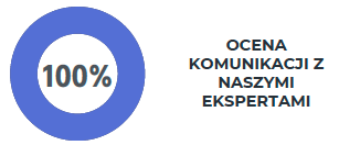 biuro rachunkowe